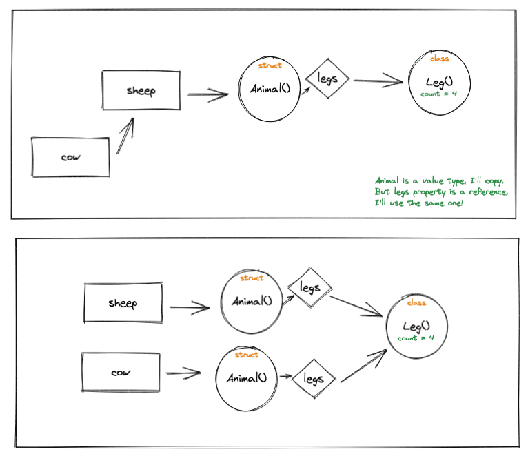 reference-inside-value